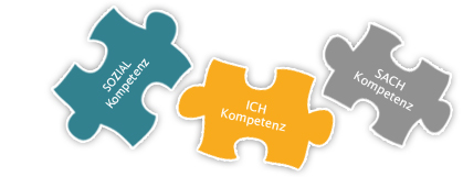Motopädie Definition Puzzle